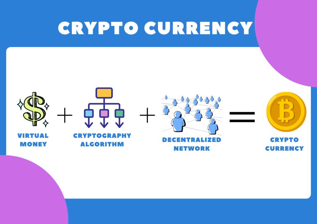 what is cryptocurrency 