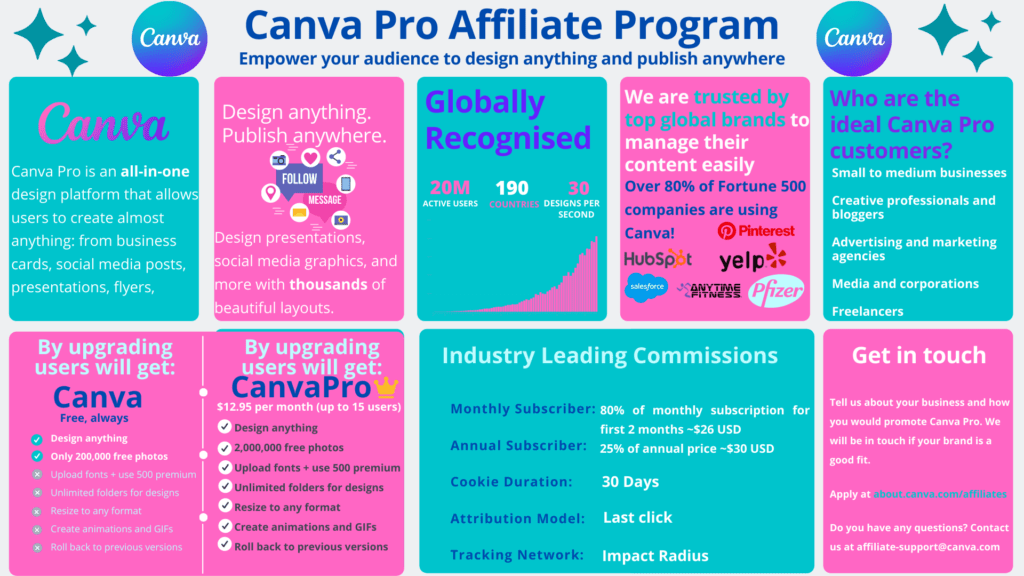  canva affiliate program features