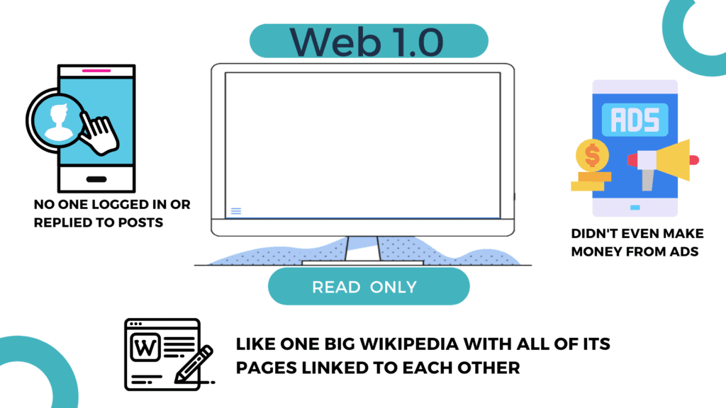 what is  web1.0