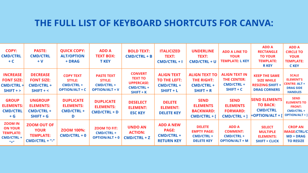  Graphic design tip from Canva, Canva Keyboard Shortcuts for Faster DIY Graphic Design