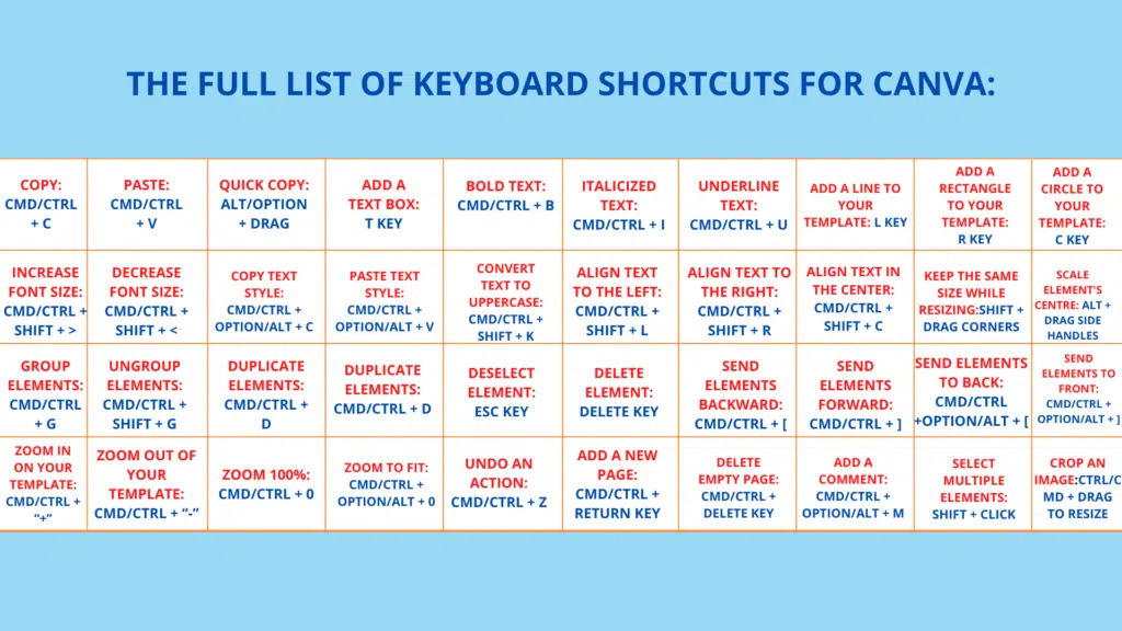 Graphic design tip from Canva, Canva Keyboard Shortcuts for Faster DIY Graphic Design