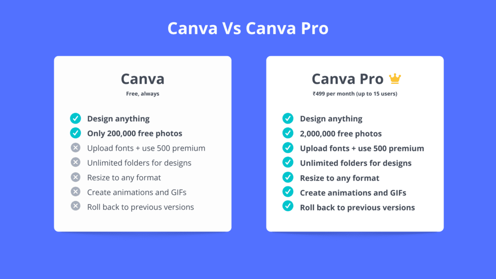 canva vs canva pro