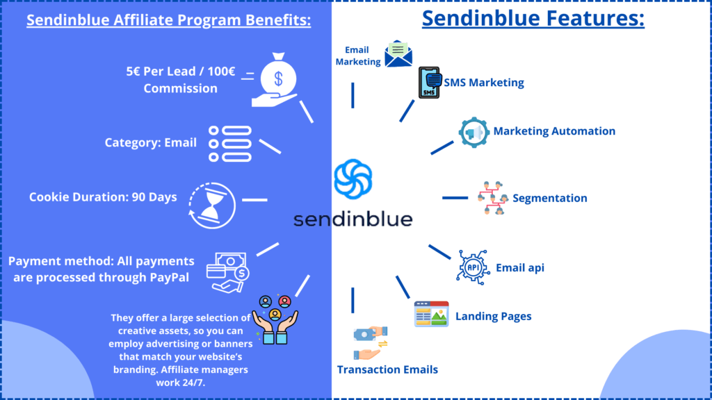 Sendinblue Affiliate Program features