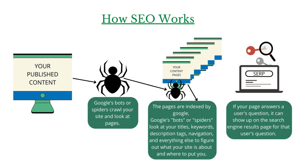 seo checklist for new websites