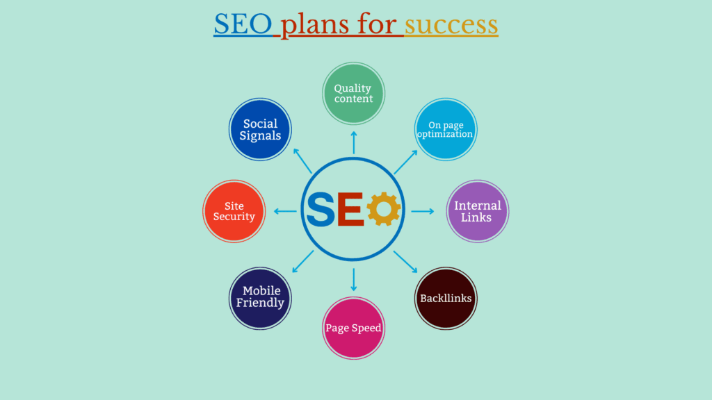 SEO plan for success