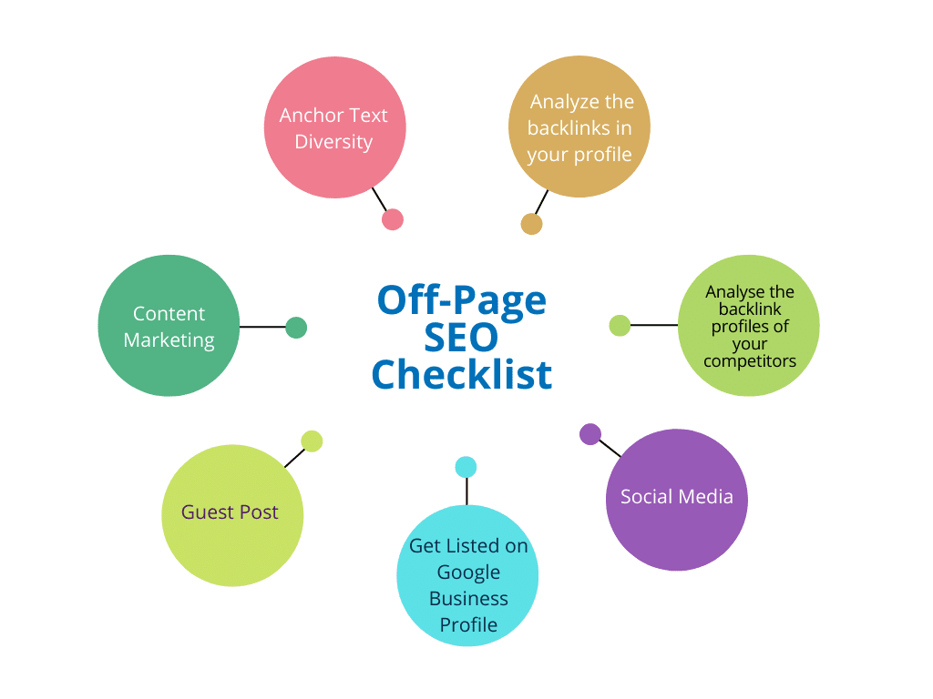 off-page seo checklist