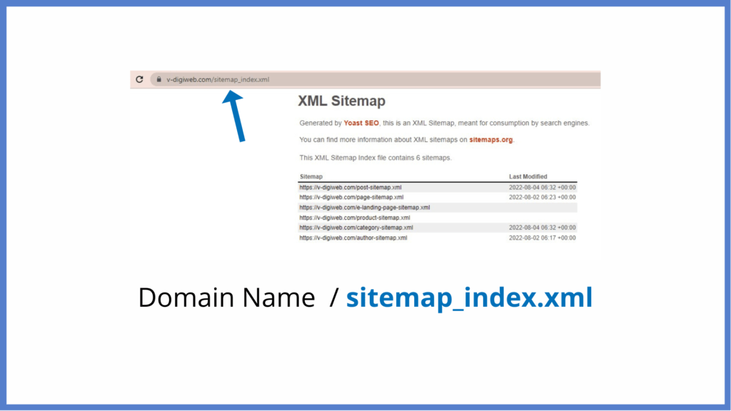  check your xml sitemap URL with your domain name