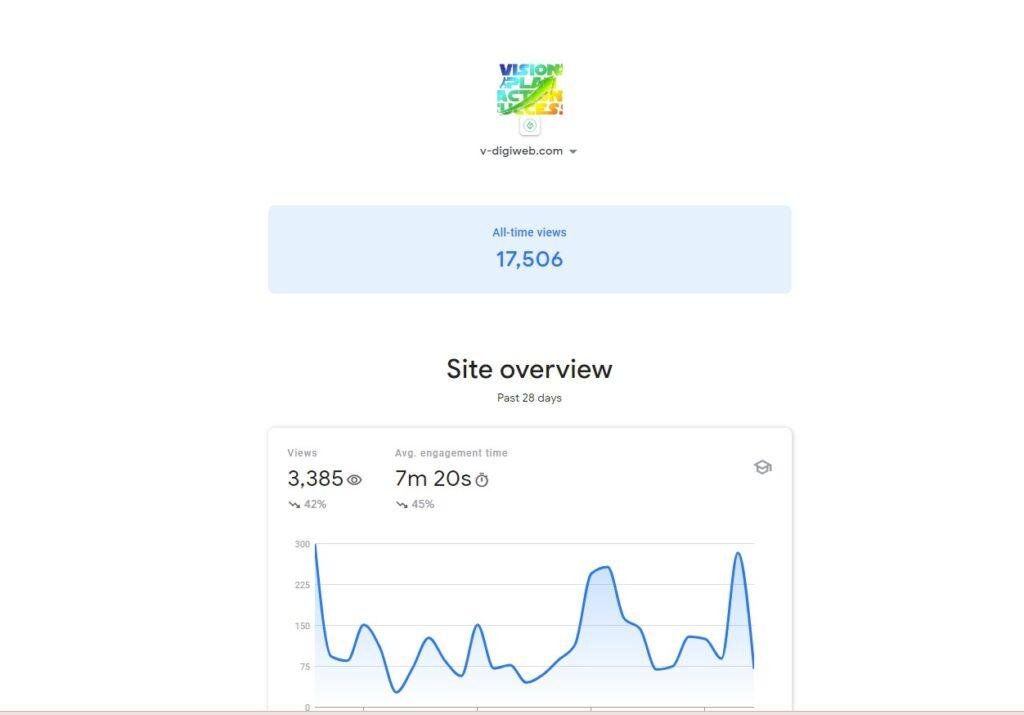 Site Overview of search console insights