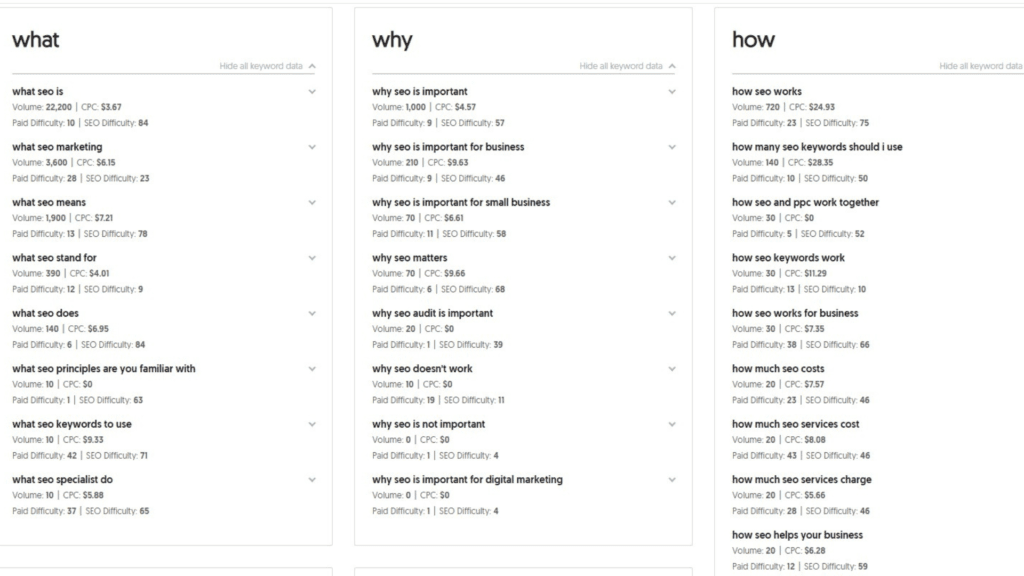 Question keyword analysis from ubersuggest