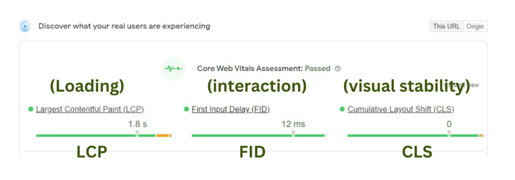 core web vital